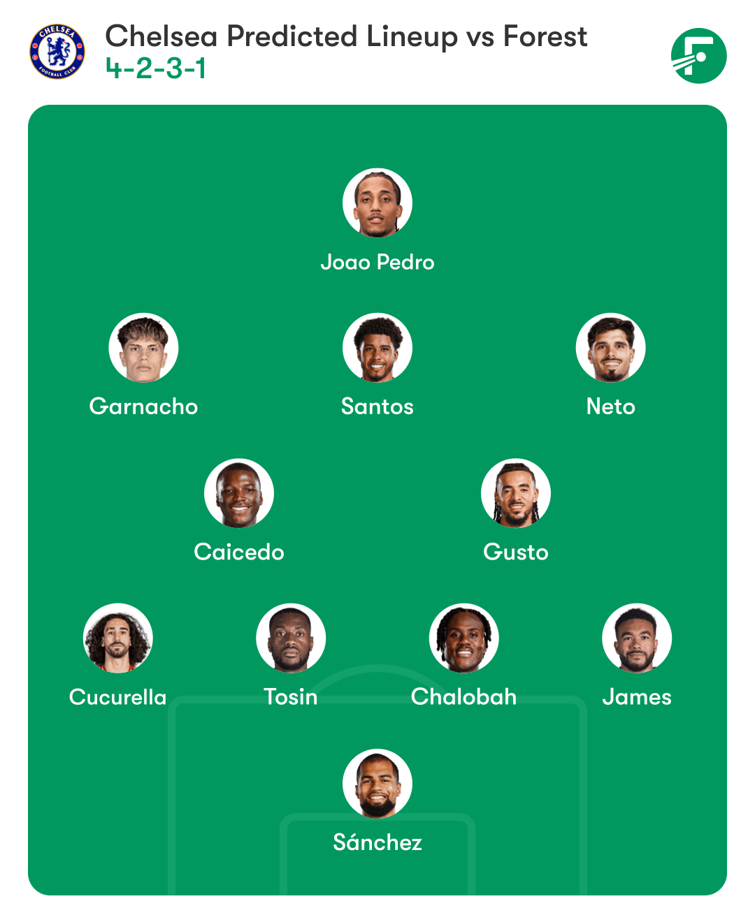 premier-league-chelsea-predicted-lineup-20251014