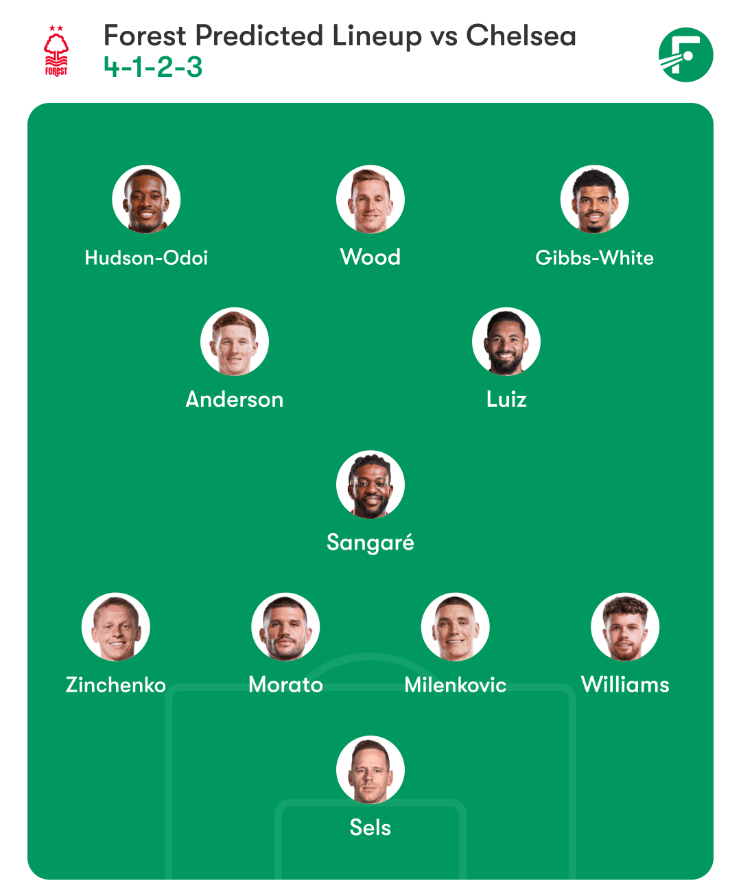 premier-league-nottingham-forest-predicted-lineup-20251014